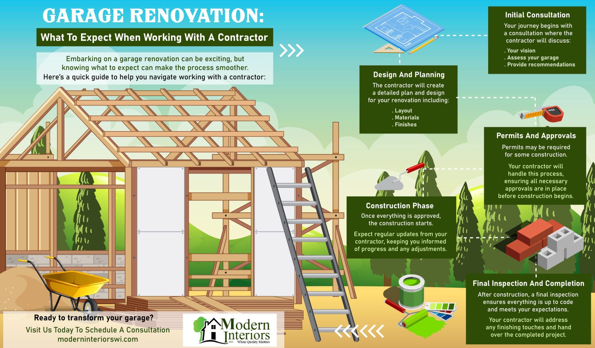 Garage Renovation: What To Expect When Working With A Contractor ...