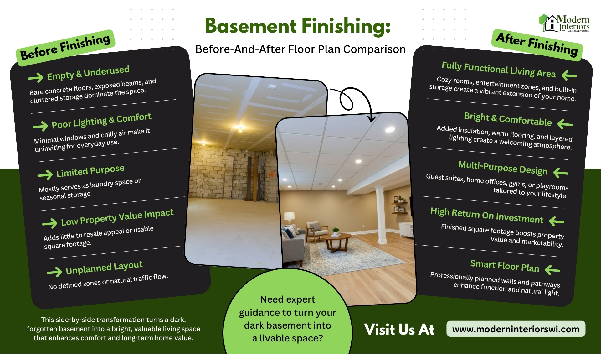 Infographic comparing basements before and after finishing. It shows how dark, underused spaces with poor lighting and limited purpose can be transformed into bright, functional living areas with smart floor plans, comfort upgrades, and higher home value returns.