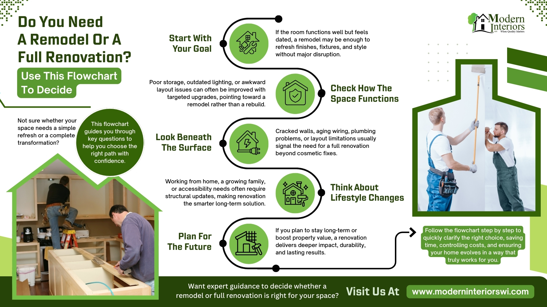 An infographic flowchart explaining how to decide between a remodel or a full renovation. It guides homeowners through goals, space functionality, structural issues, lifestyle changes, and long-term plans to determine the right home improvement approach.