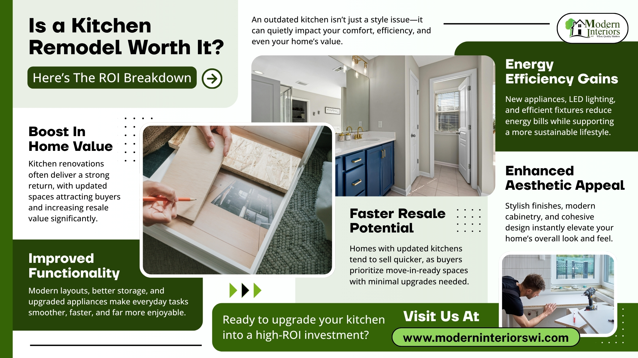Infographic explaining the return on investment of a kitchen remodel, highlighting increased home value, improved functionality, energy efficiency, enhanced aesthetics, and faster resale potential, helping homeowners understand the financial and lifestyle benefits of upgrading their kitchen.