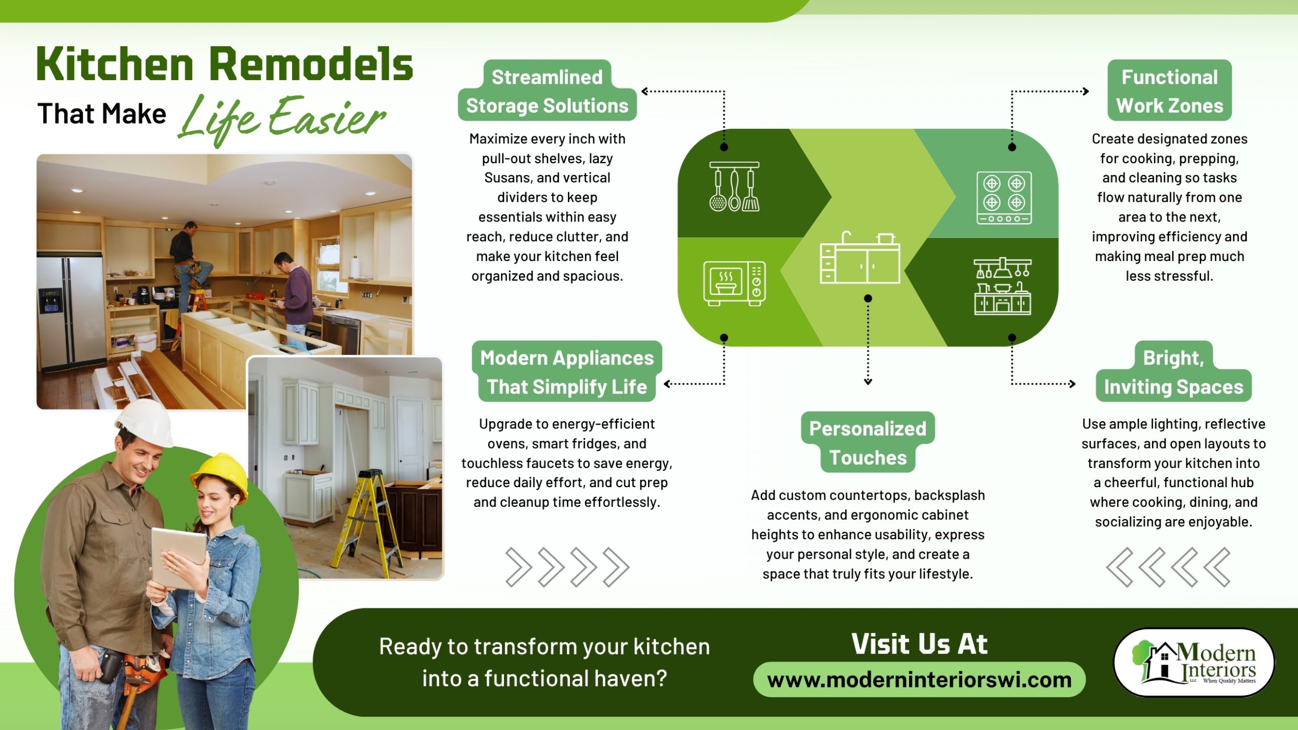 Infographic showing a modern kitchen remodel with streamlined storage, functional work zones, bright spaces, modern appliances, and personalized touches to make daily cooking and kitchen tasks easier, efficient, and visually appealing.