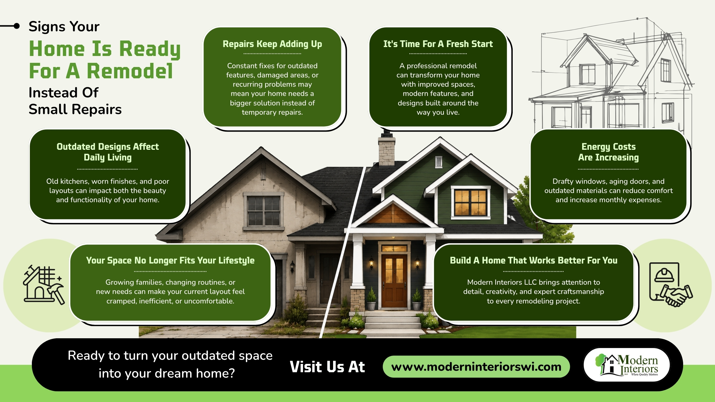 Infographic titled “Signs Your Home Is Ready For A Remodel Instead Of Small Repairs” featuring a before-and-after home renovation illustration, service highlights, and remodeling benefits from Modern Interiors LLC.